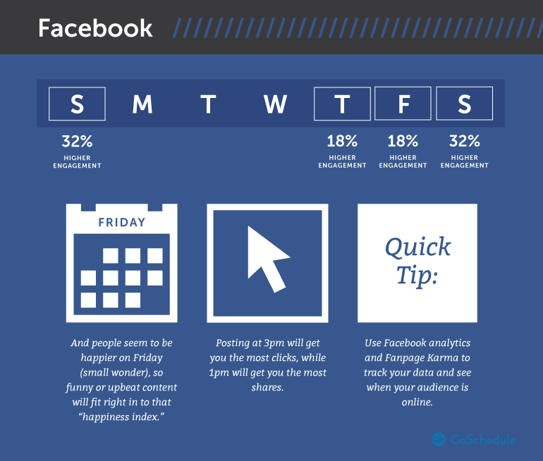 SEO checklist social media