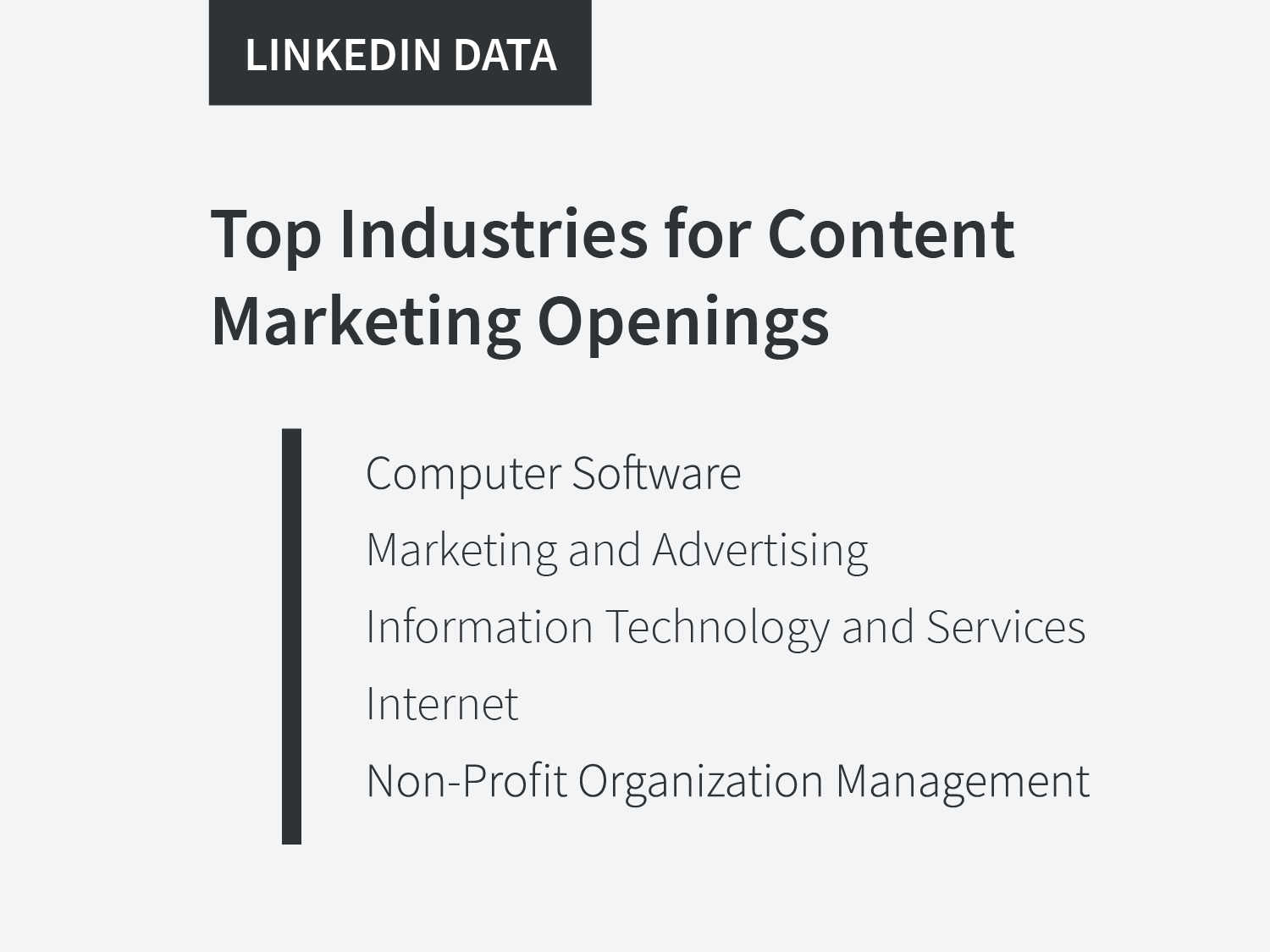 chart-top-industries-for-content-marketing-v01