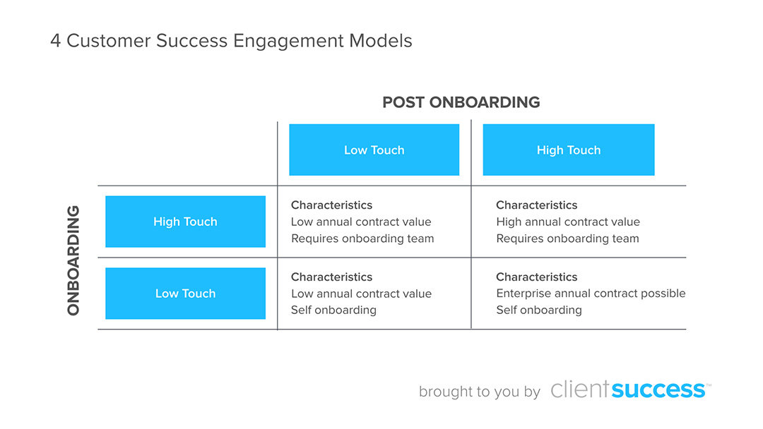 customer-success-engagement-models-clientsuccess