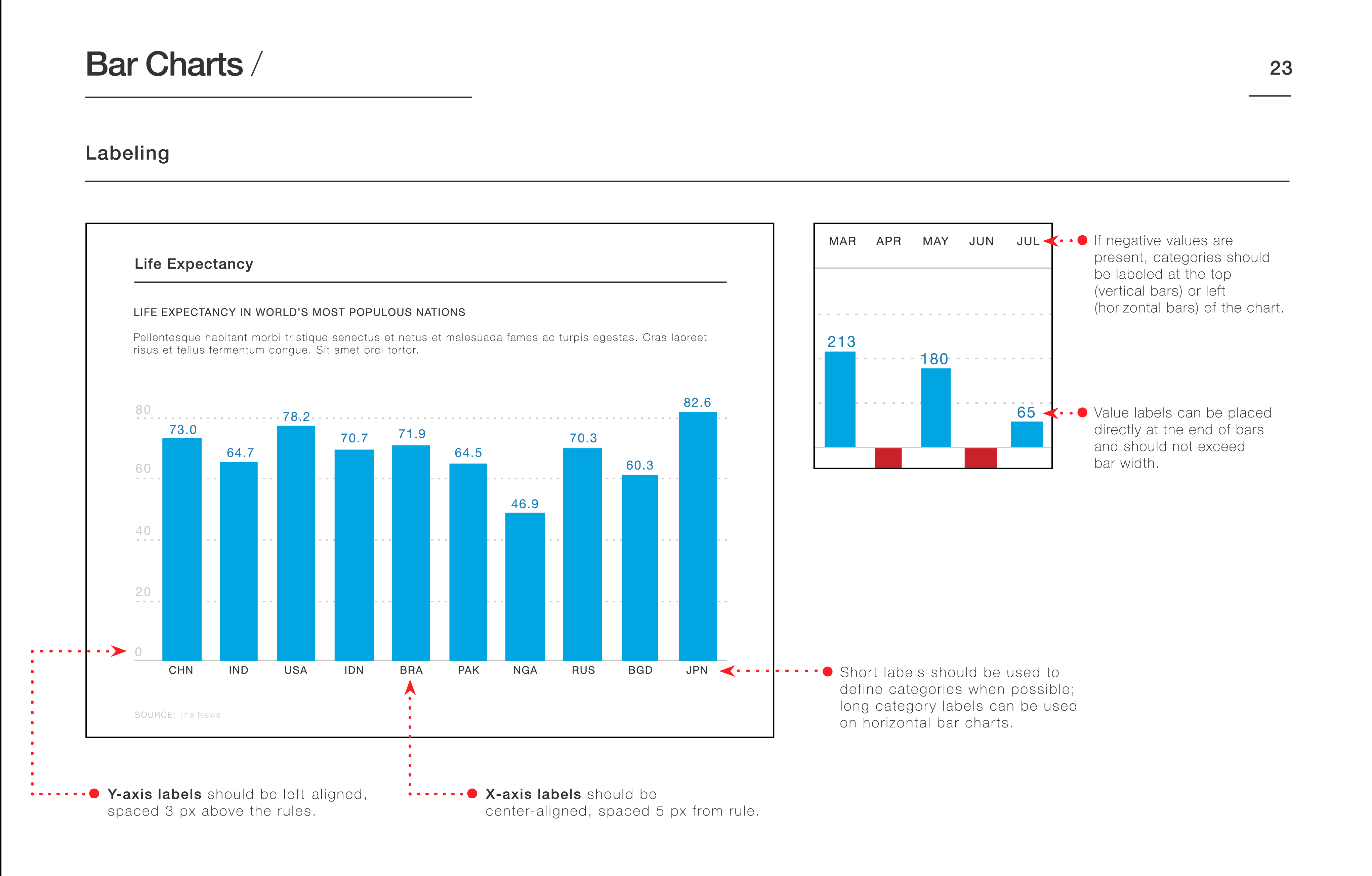 how-to-create-a-brand-identity_bar-charts-labeling