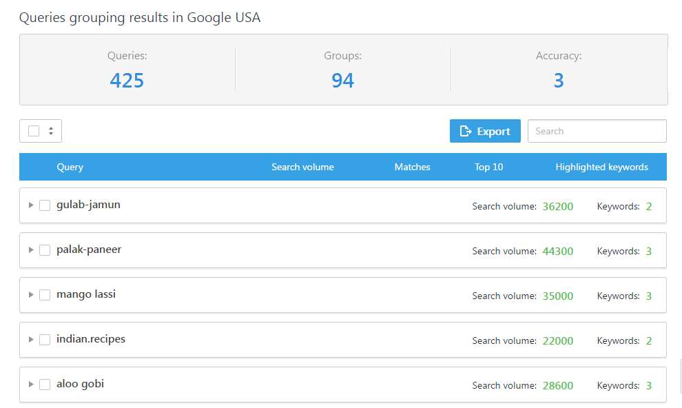 keyword groups