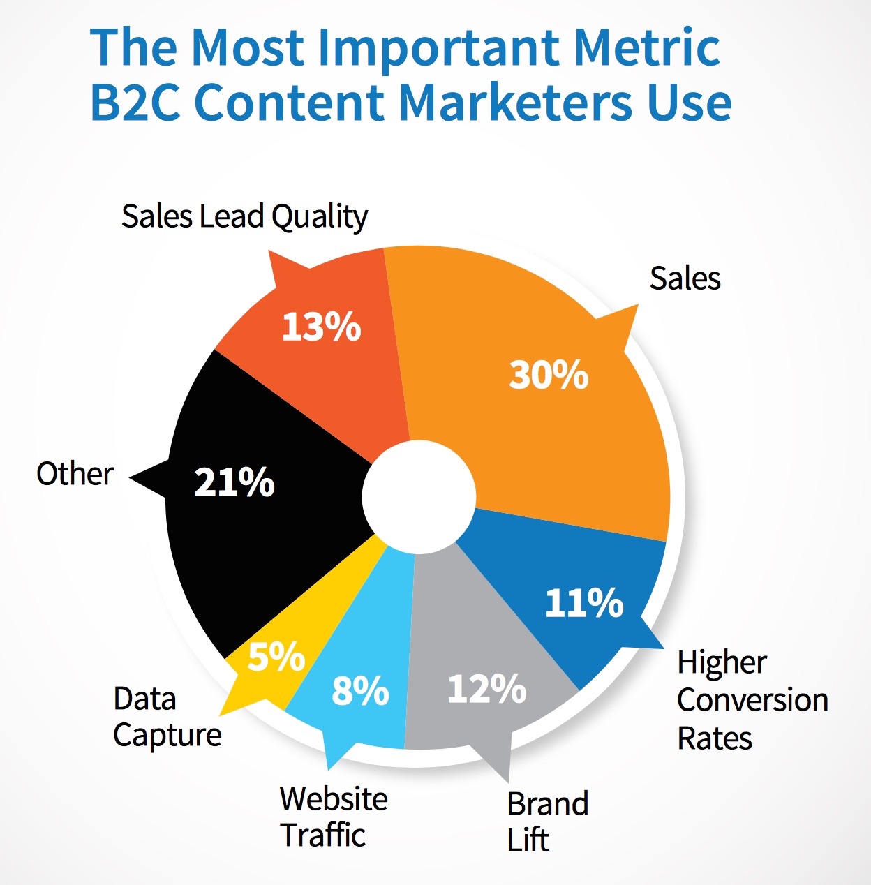 metrics-1