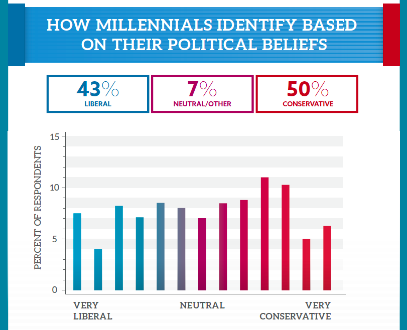 millennial-infographic-lib-cons