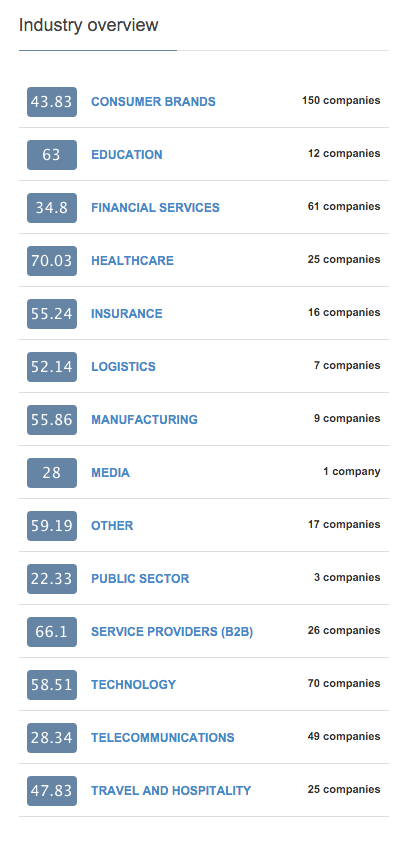 net promoter score by industry