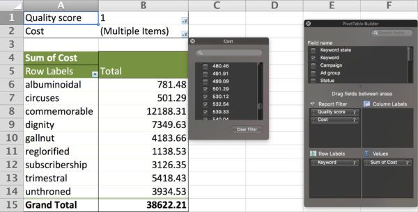 pivot-table-by-keyword-cost