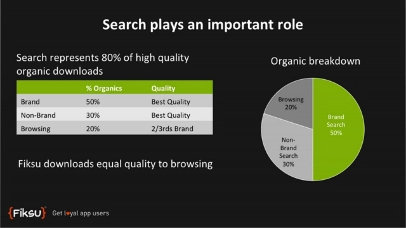 How search plays an important role