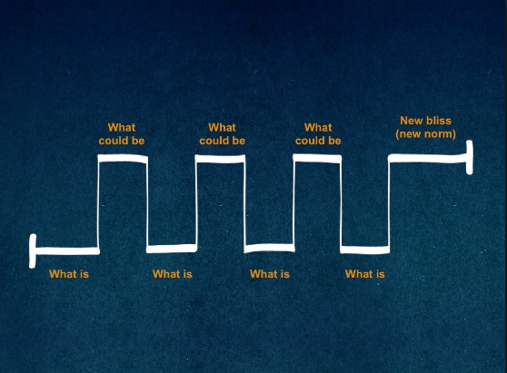 structure of a webinar