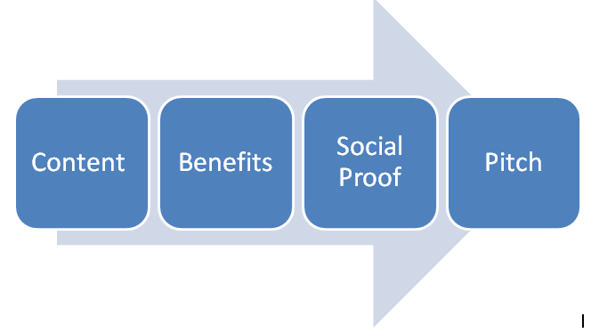 Normal webinar structure