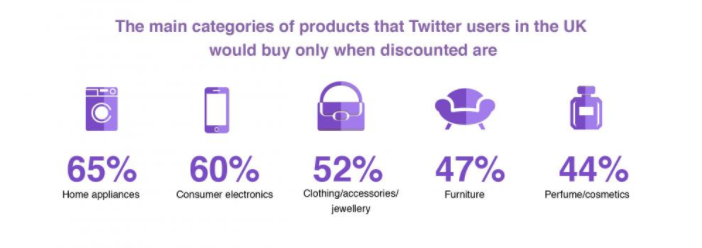 Twitter Marketing