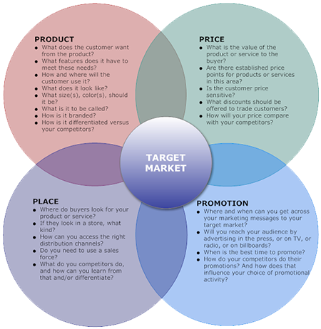 How to Write a Small Business Marketing Plan - Business 2 Community