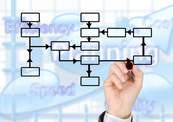 business-mapping1