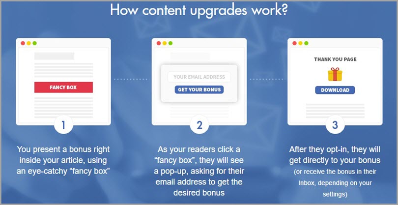 content-upgrades-pro-create-content-specific-bonuses-wordpress-plugin-to-get-more-email-subscribers2