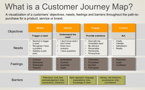 definition_customer_journey_map