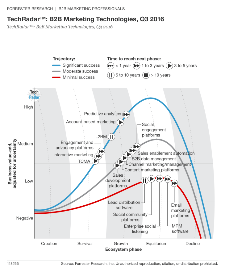 forrester_techradar