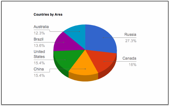 google-sheets chart