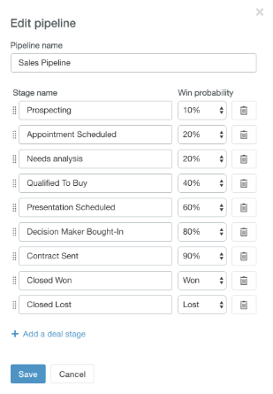 HubSpot Default CRM stages.png