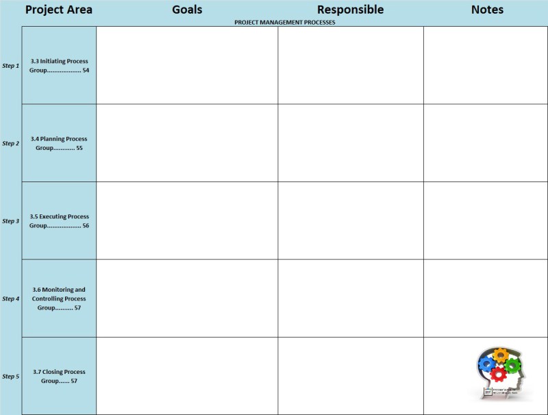 Project Management Process Group Canvas