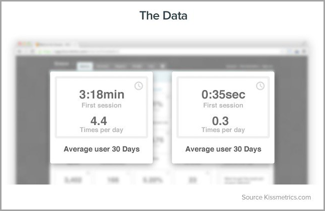 retention-for-growth-hack