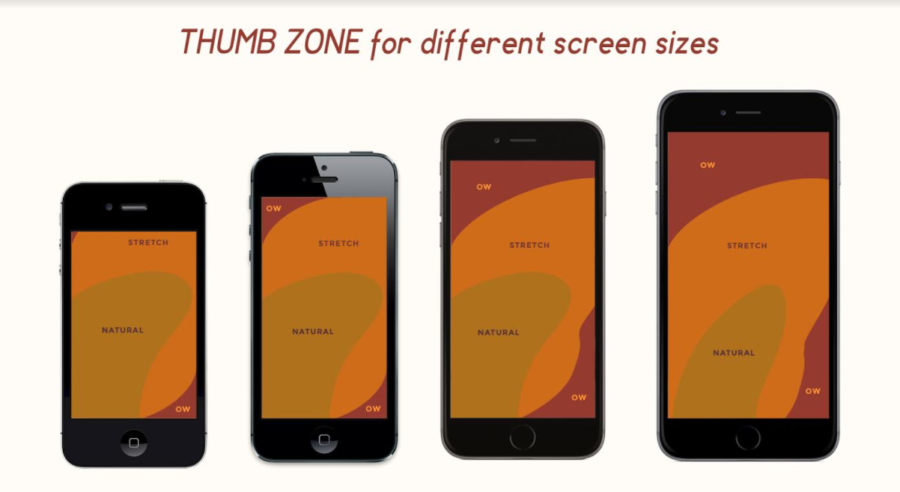 Mobile thumb zone