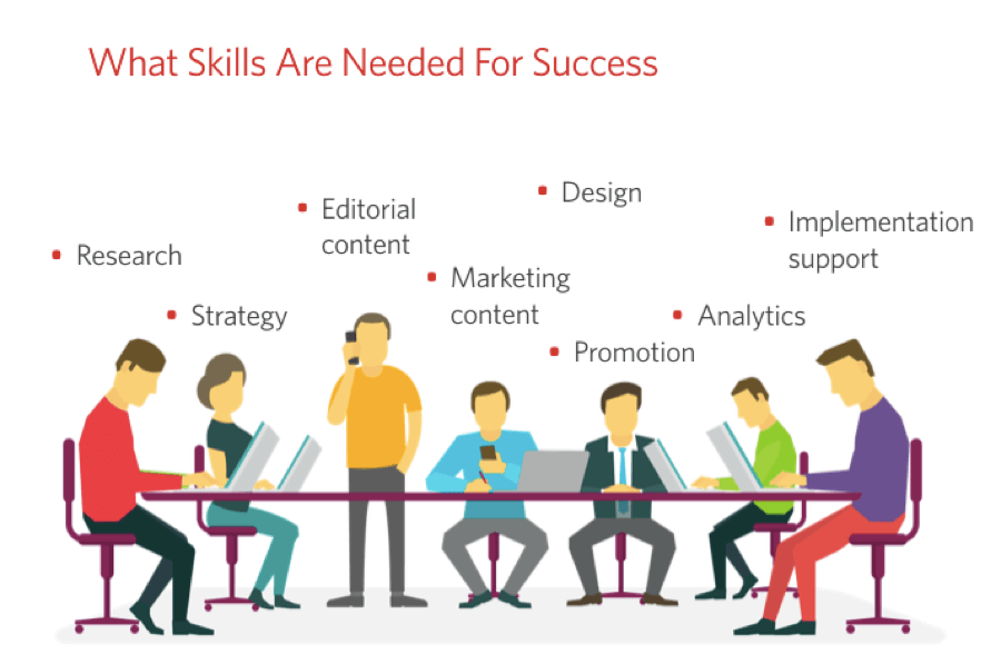 skills-needed-for-success