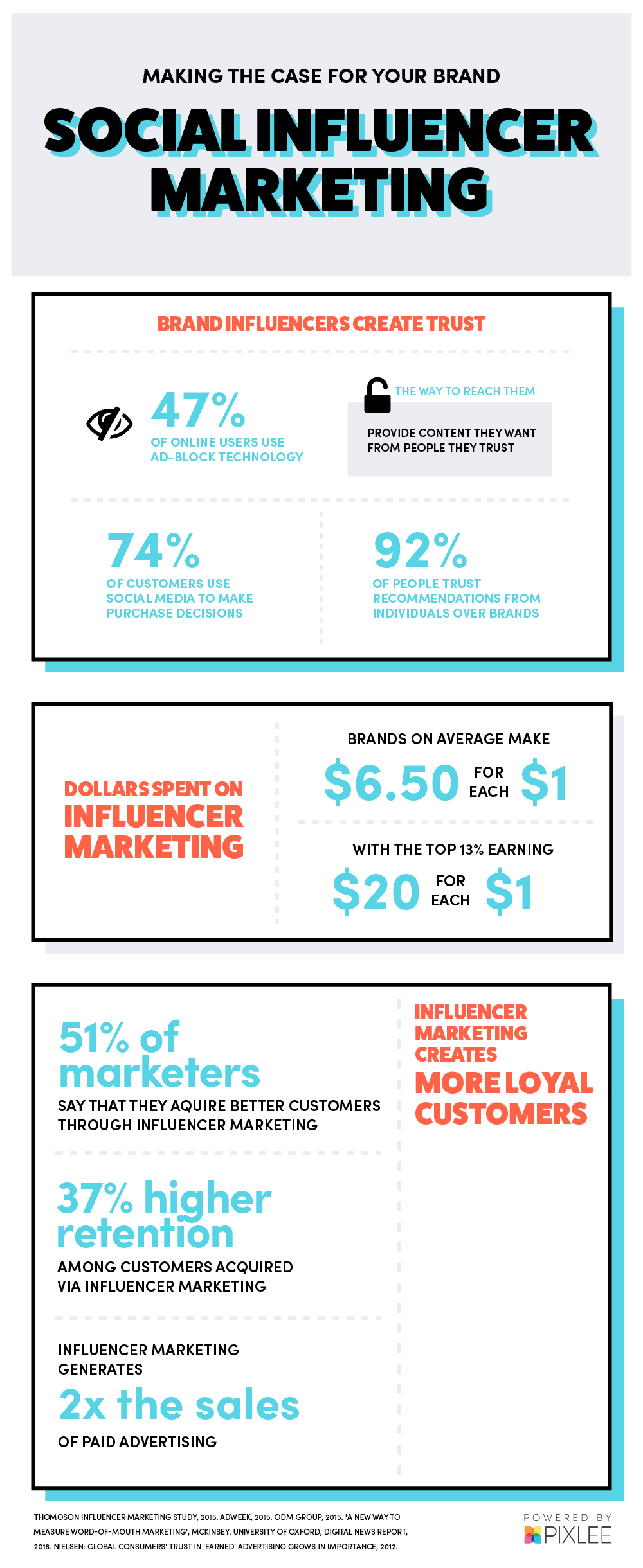social-influencer-marketing-infographic