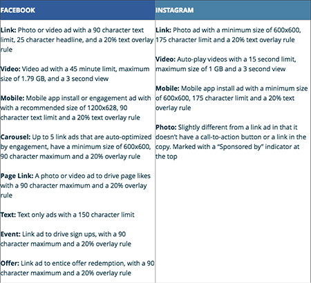 Facebook v. Instagram ad parameters chart