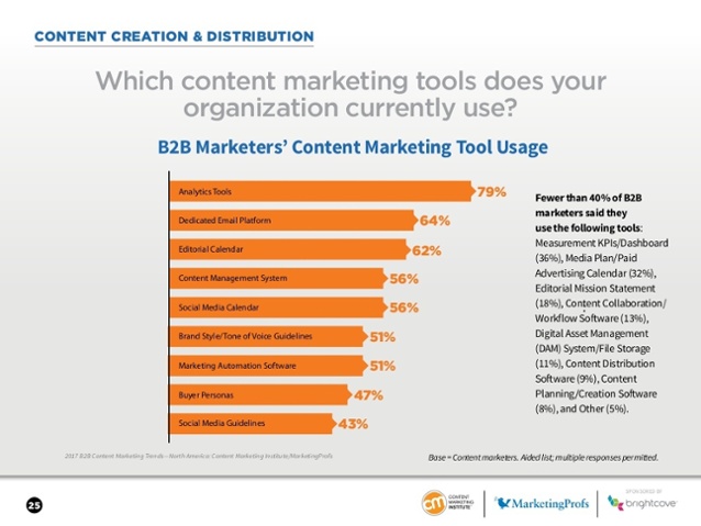 b2b-content-marketing-2017-benchmarks-budgets-trends-north-america-25-marketing-tools.jpg