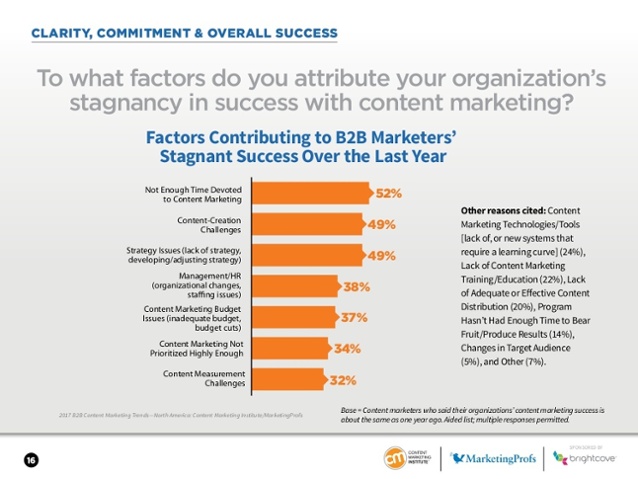 b2b-content-marketing-2017-benchmarks-budgets-trends-north-america-not-enough-time.jpg