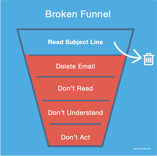 broken-email-funnel-image-3