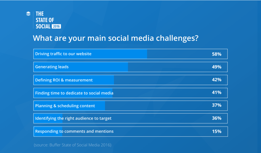 challenges