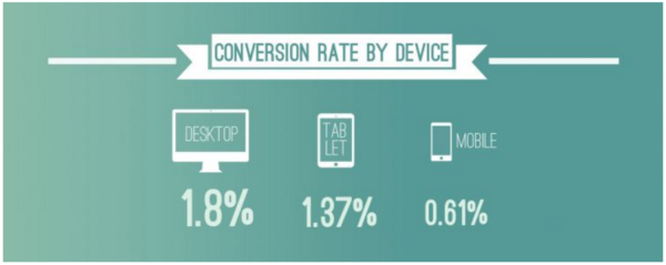 conversion-rate-device