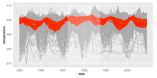 ggplot2 chart