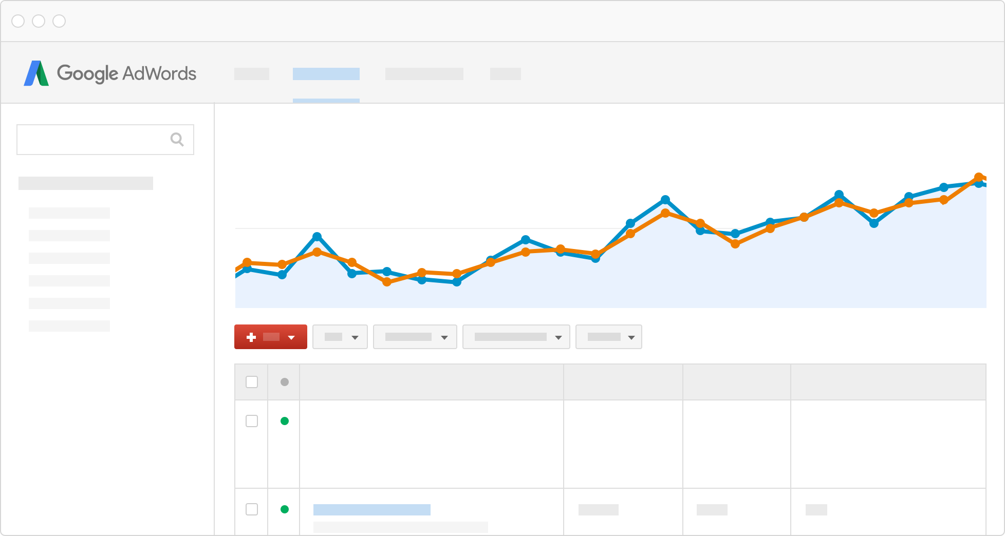 Google Adwords graph