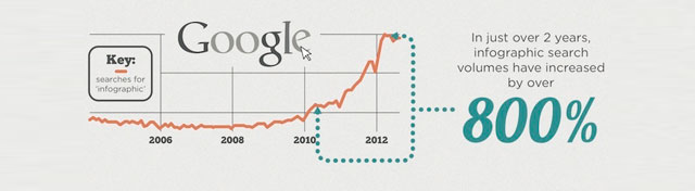 infographic marketing