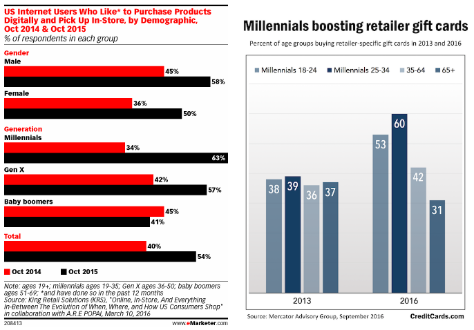 millennials-graphs