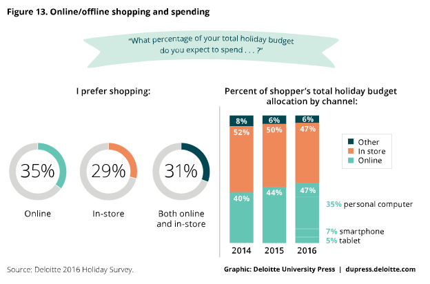 online-shopping-and-spending