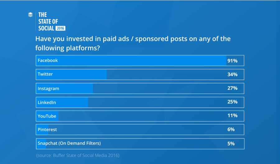 paid-ads