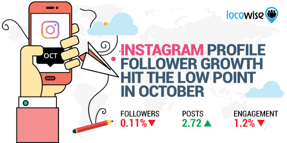 Instagram Profile Follower Growth Hit The Low Point In October