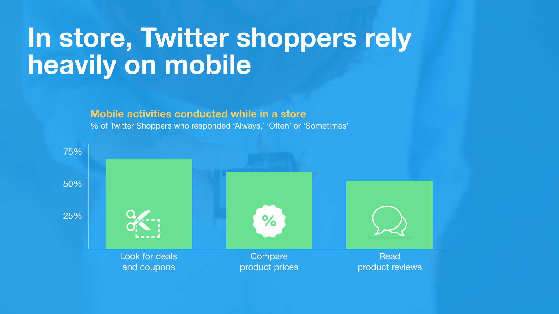 Twitter Marketing