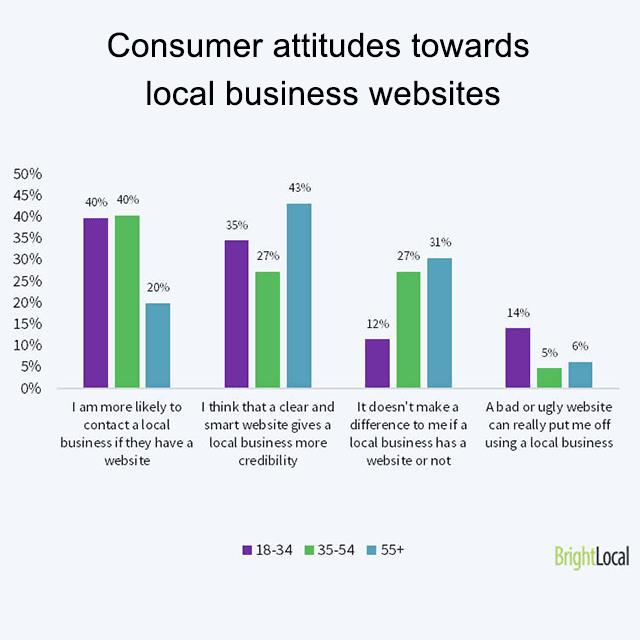 website-smbiz