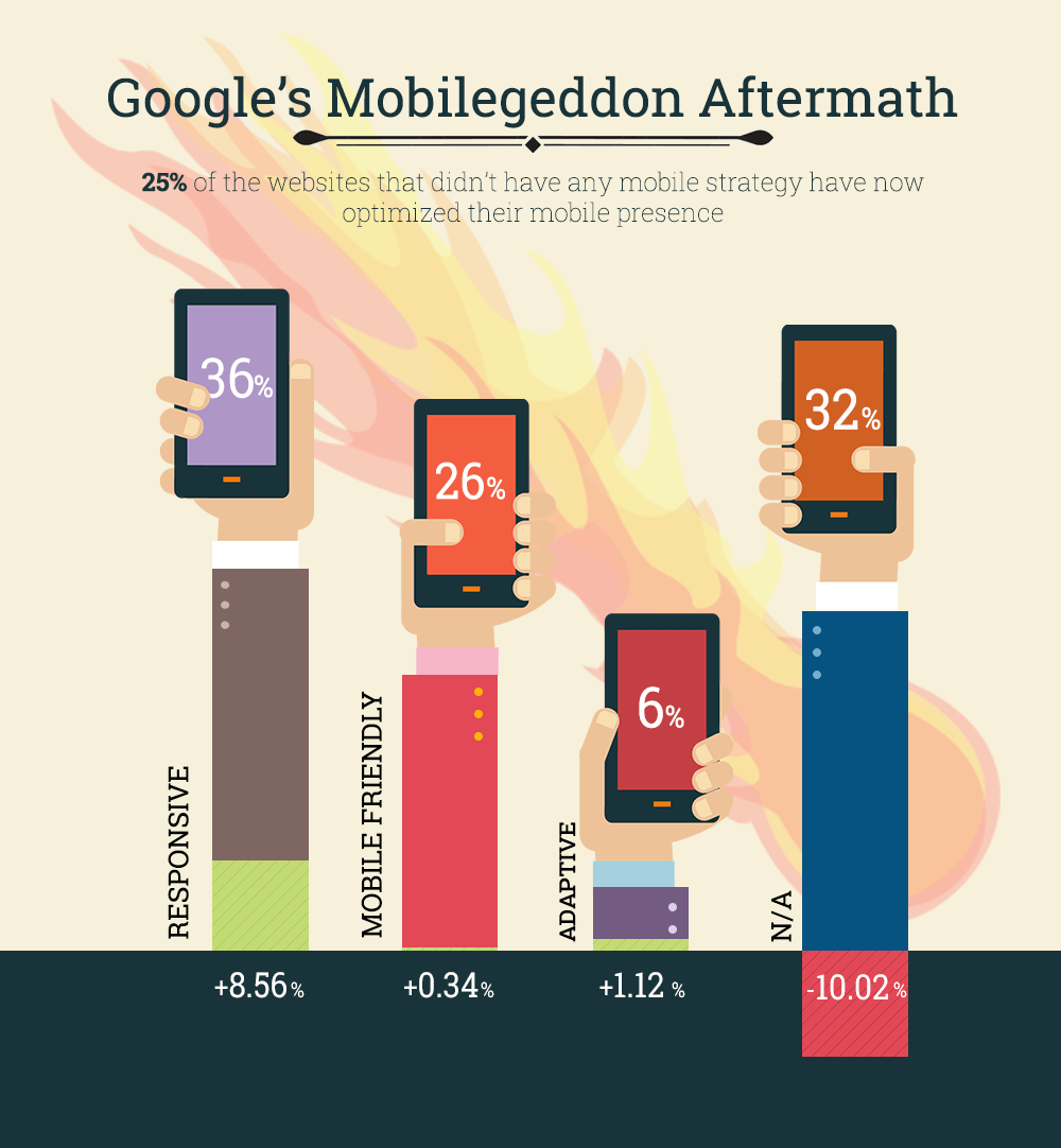 Mobilegeddon-Infographic