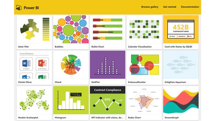Power BI offers numerous chart types in this sample gallery.