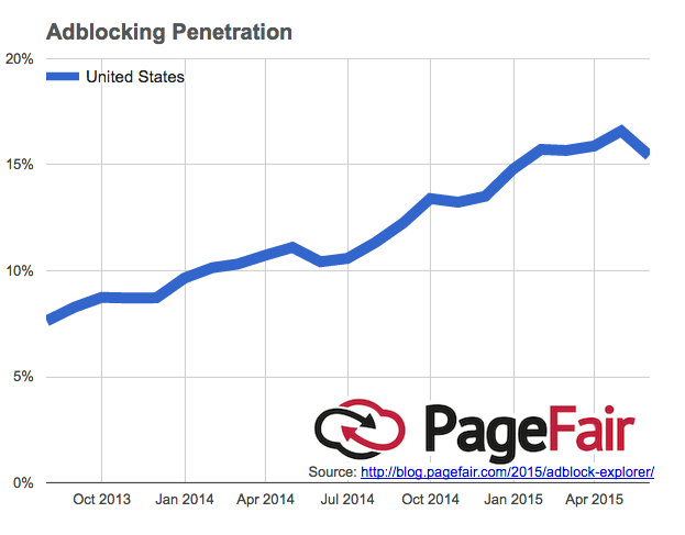 Adblocking2017.png