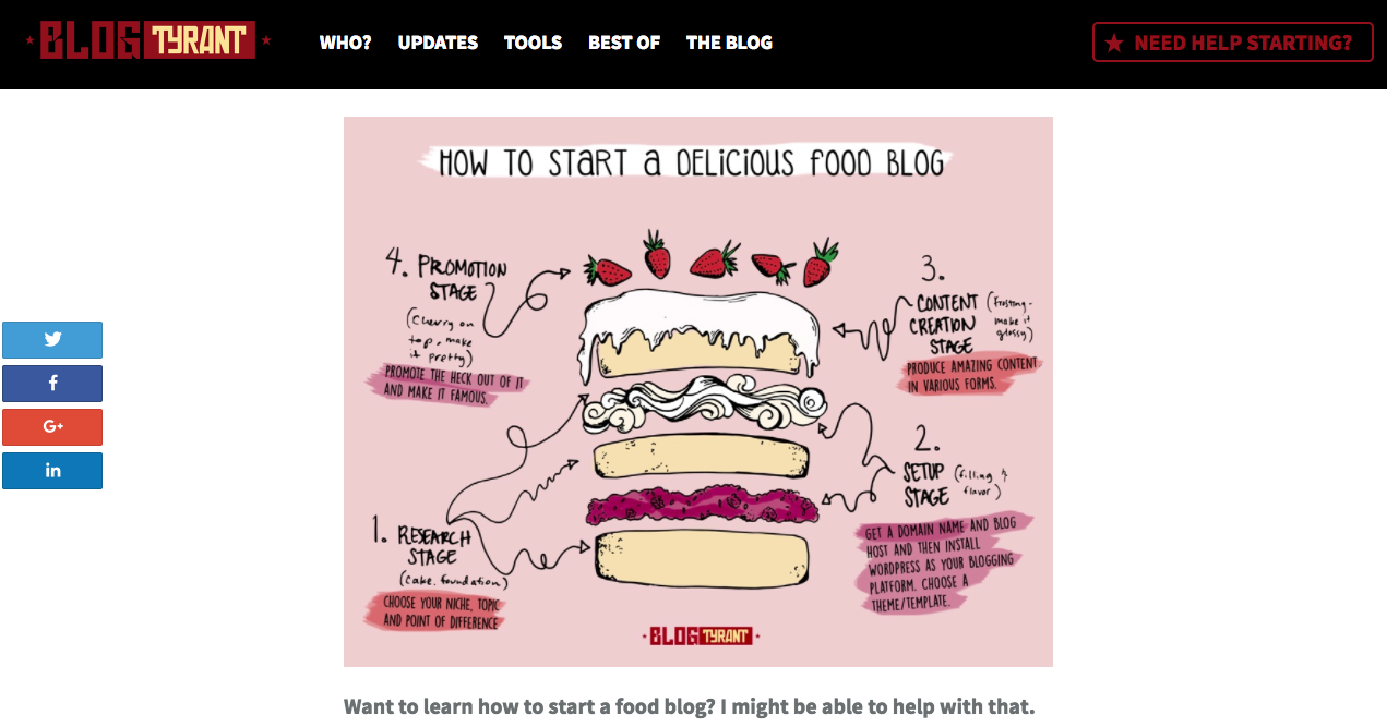 blogtyrantexample-2