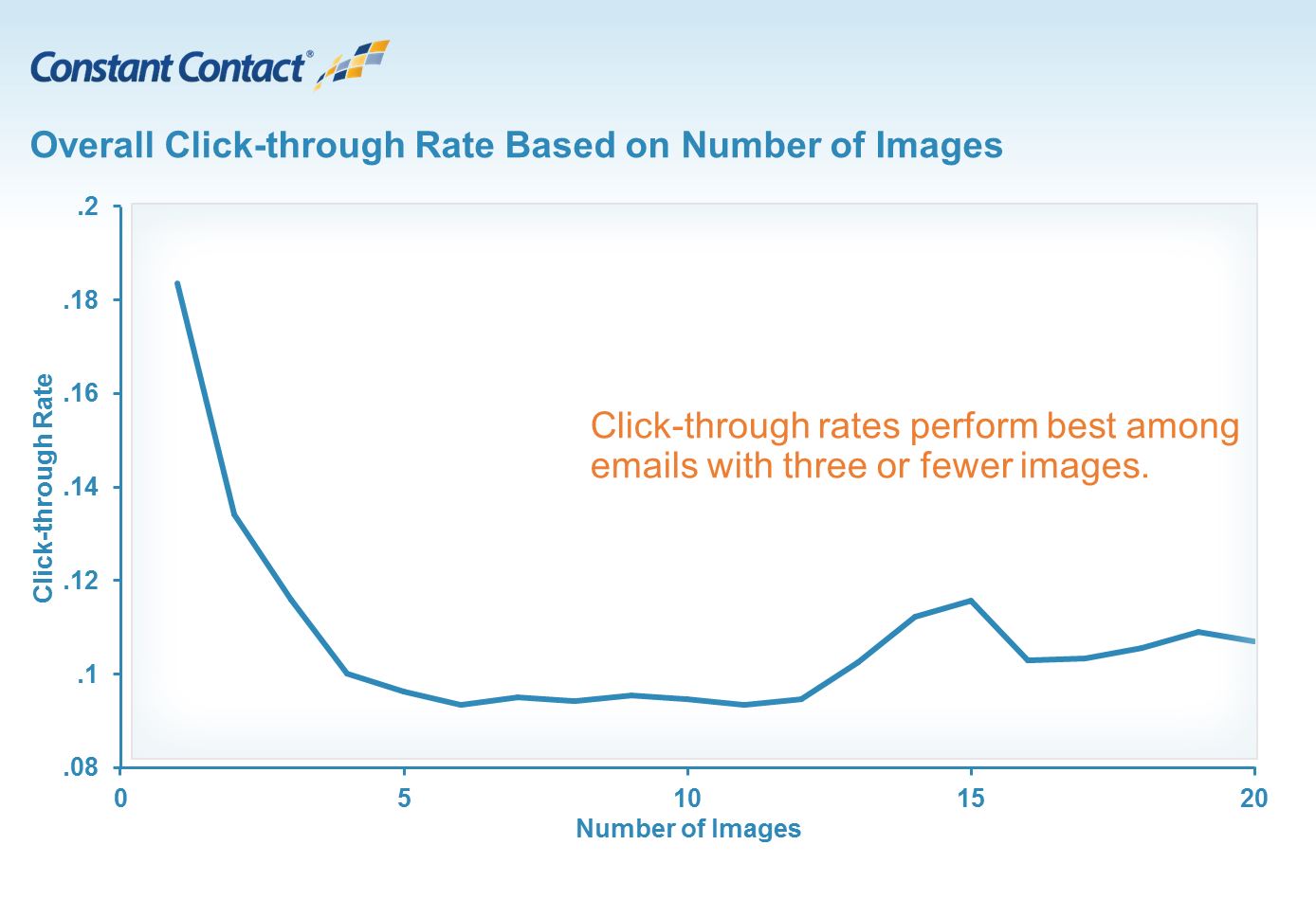 Click Rate Images IMG