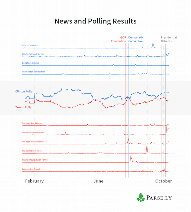 news-and-polling-results