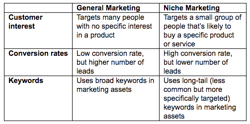 NicheMarketingTable.png