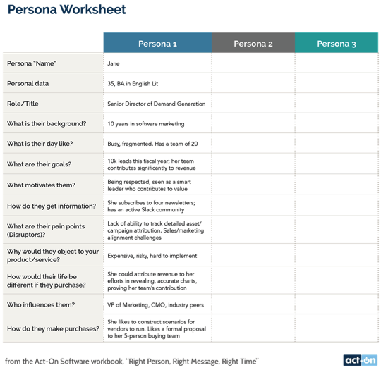 This image shows how you can develop buyer personas using Act-On's workbook, 4 Steps to Creating a Content Marketing Plan