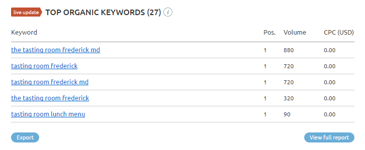 SEMRush