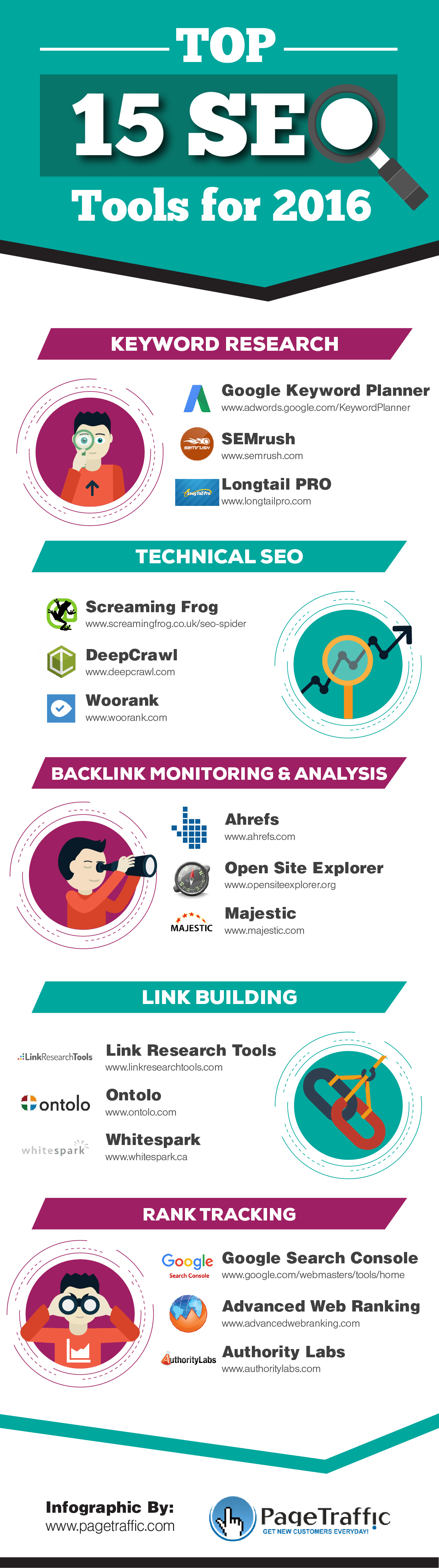 Top-15-SEO-Tools-for-2016-infographic-image